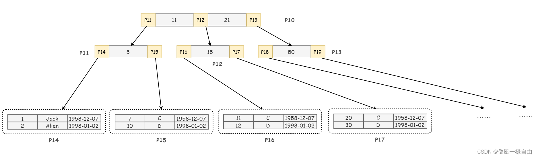 JAVA工程师面试专题-《Mysql》篇,第9张