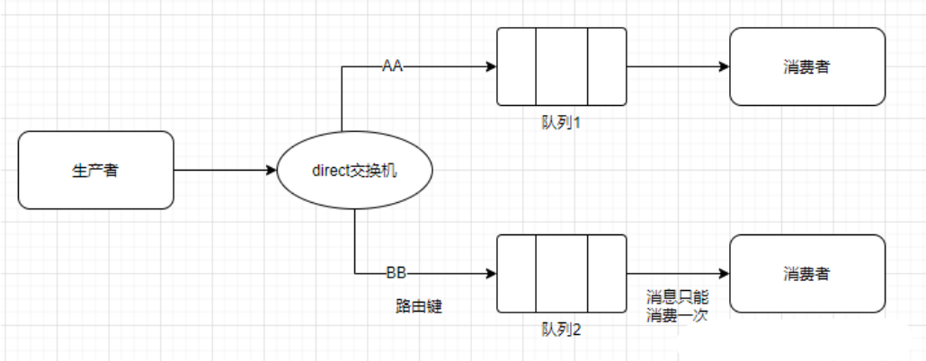 RabbitMQ交换机详解,第8张