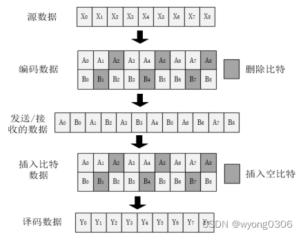 基于FPGA的OFDM基带发射机的设计与实现,第15张