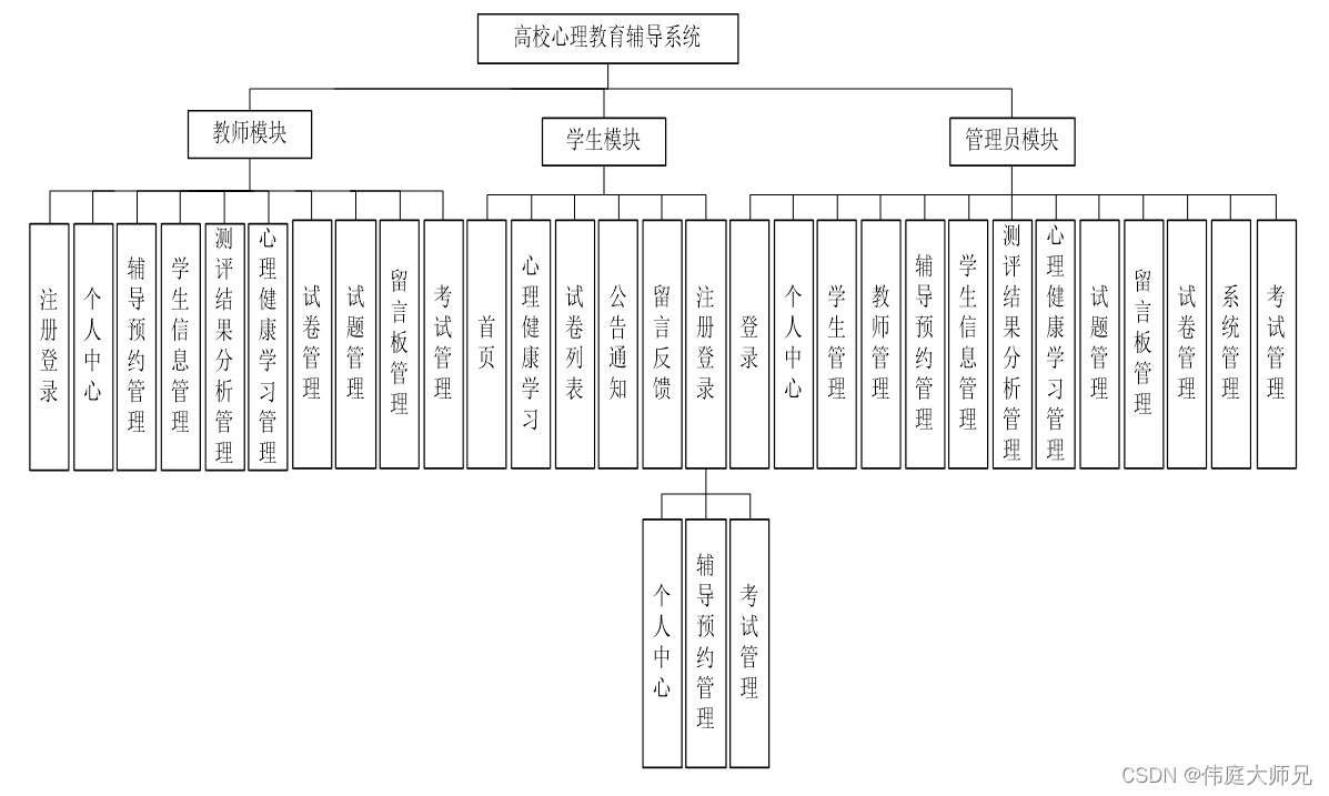 心理辅导|高校心理教育辅导系统|基于Springboot的高校心理教育辅导系统设计与实现(源码+数据库+文档),第1张