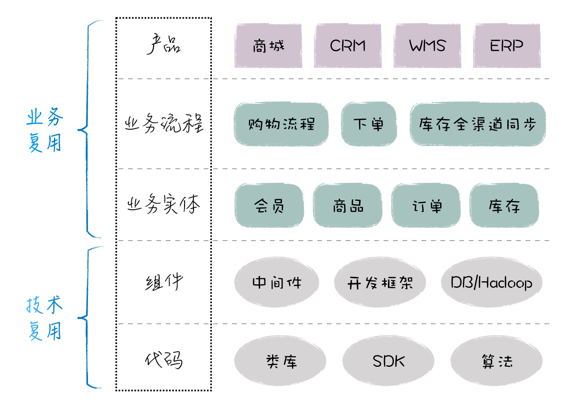 架构总结(极客时间摘抄),img,第11张