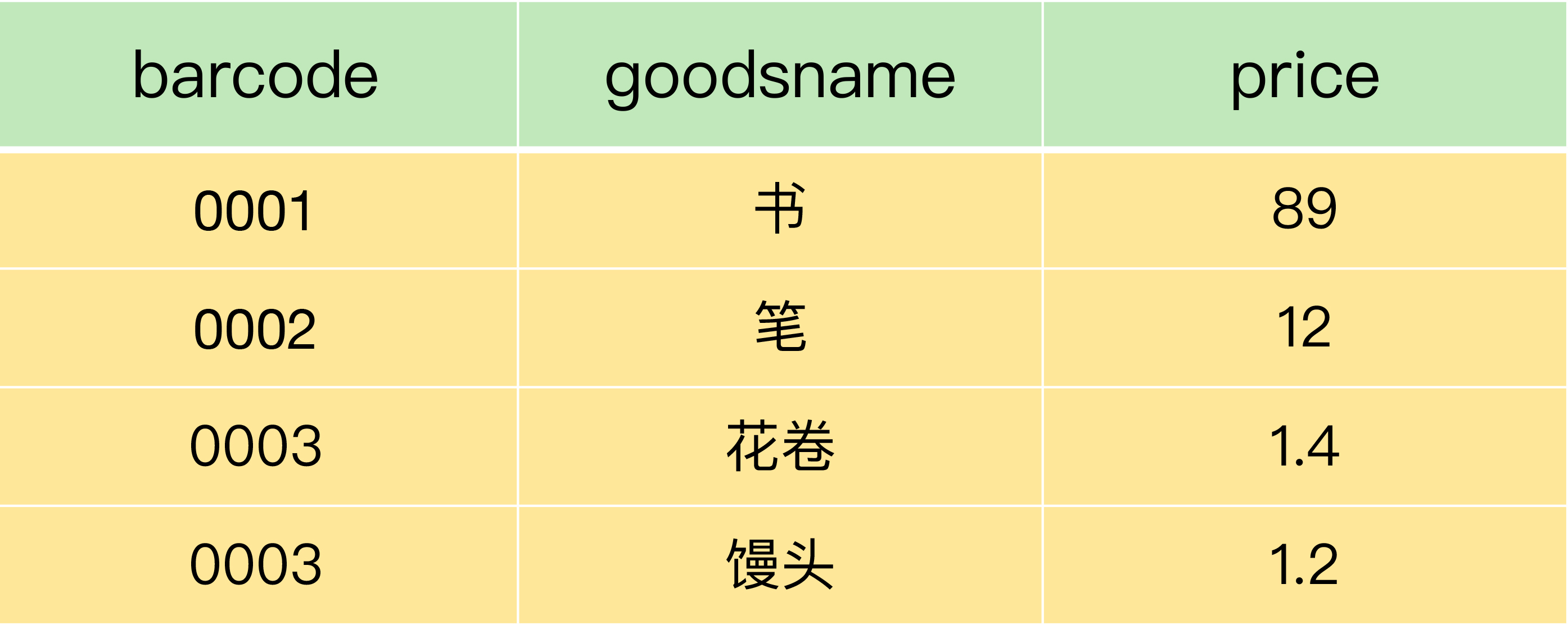 MySQL第一讲·存储与字段,img,第5张