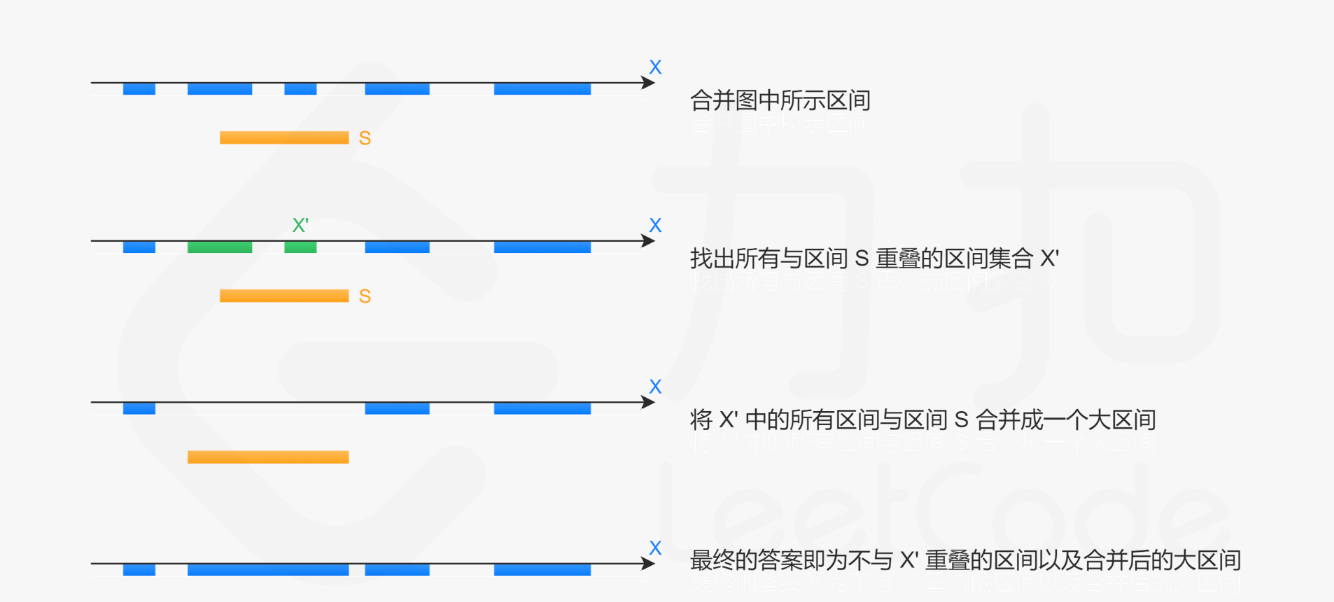 leetcode刷题--贪心算法,image-20240126221326537,第22张