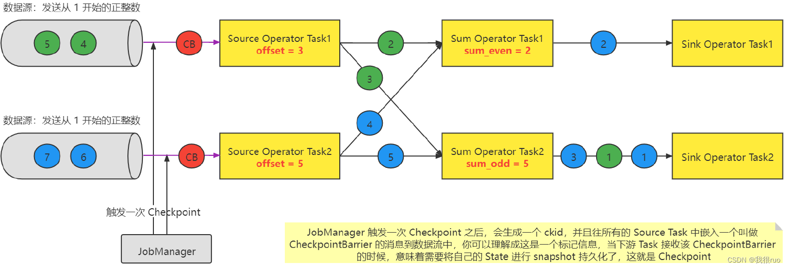 深入理解 Flink（二）Flink StateBackend 和 Checkpoint 容错深入分析,在这里插入图片描述,第11张