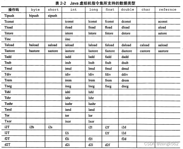 一、认识 JVM 规范（JVM 概述、字节码指令集、Class文件解析、ASM）,在这里插入图片描述,第7张