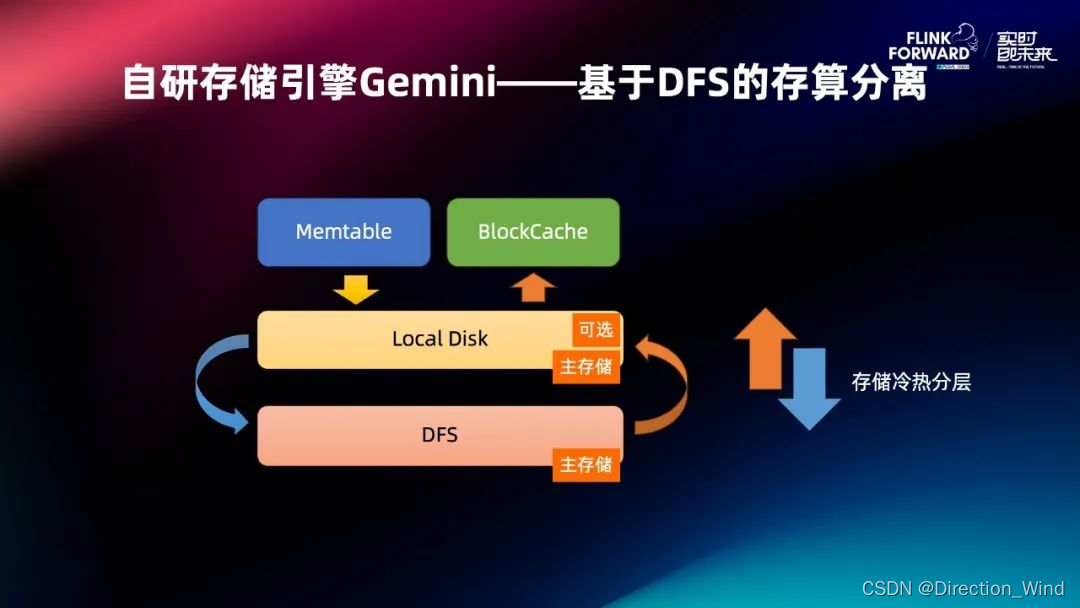 Flink 2.0 状态管理存算分离架构演进与分离改造实践,在这里插入图片描述,第29张