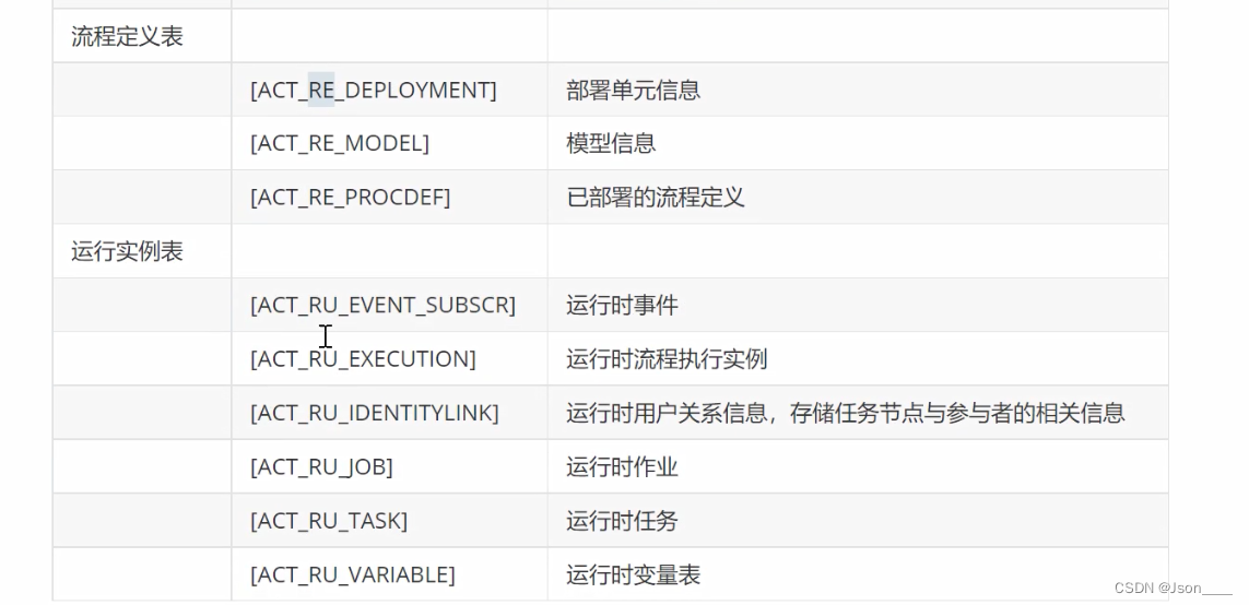 在Springboot集成Activiti工作流引擎-引入、调用，测试【基础讲解】,在这里插入图片描述,第7张