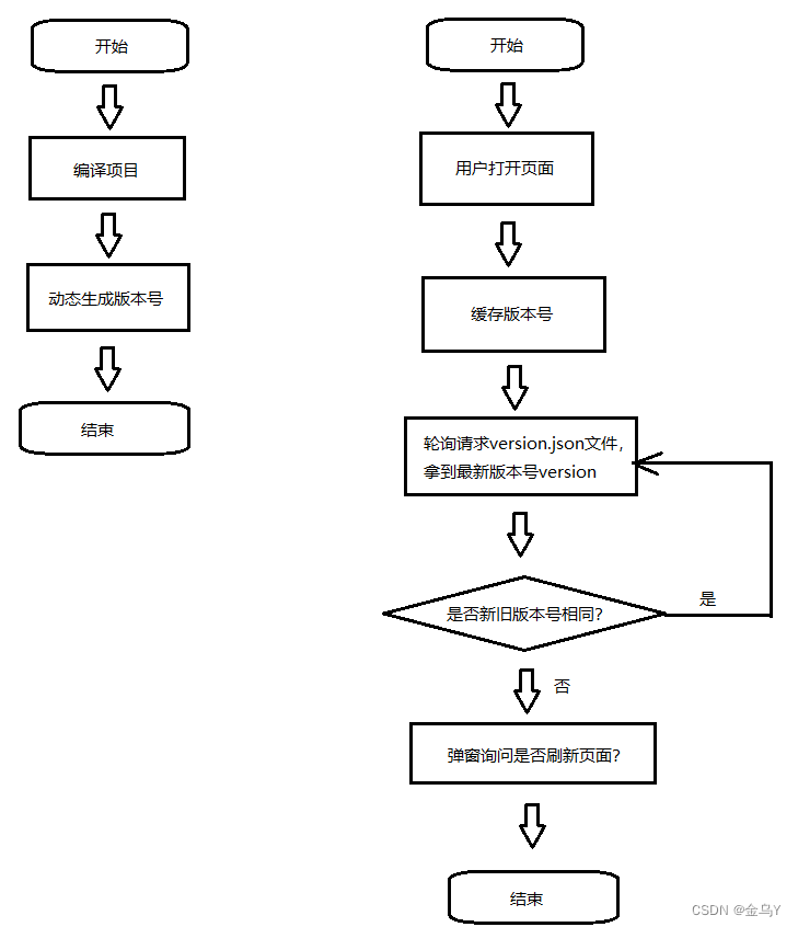 前端项目部署自动检测更新后通知用户刷新页面（前端实现，技术框架vue、js、webpack）——方案一：编译项目时动态生成一个记录版本号的文件,第1张