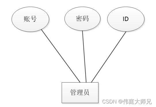 公寓报修|公寓报修管理系统|基于springboot公寓报修管理系统设计与实现(源码+数据库+文档),第8张