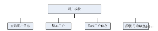 （附源码）springboot房屋租赁系统 毕业设计22451,第7张