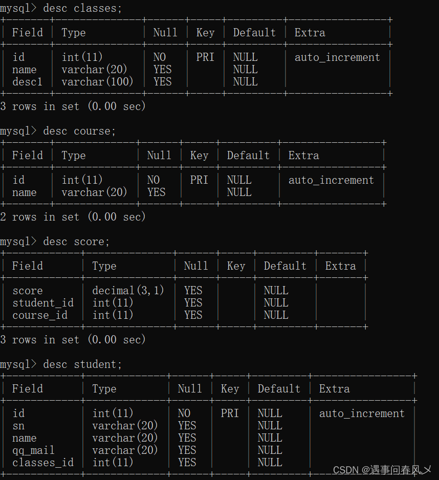 【MySQL】 MySQL的增删改查(进阶)--贰,在这里插入图片描述,第8张