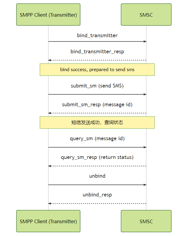 教你用Rust实现Smpp协议,cke_127.png,第1张