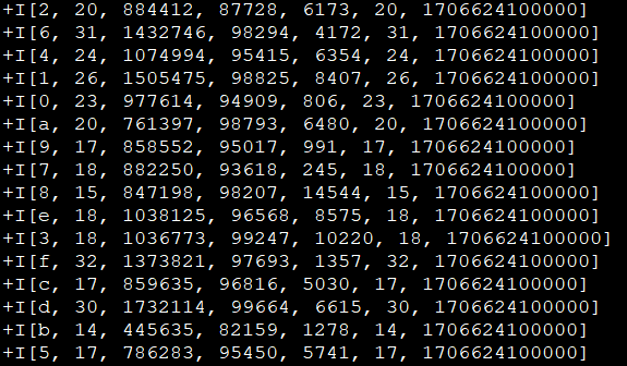 【大数据】Flink SQL 语法篇（三）：窗口聚合（TUMBLE、HOP、SESSION、CUMULATE）,在这里插入图片描述,第3张