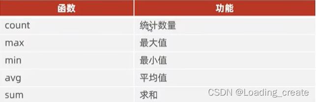 MySQL入门阶段这一篇就够了-学习笔记(手敲1.5万字),在这里插入图片描述,第32张