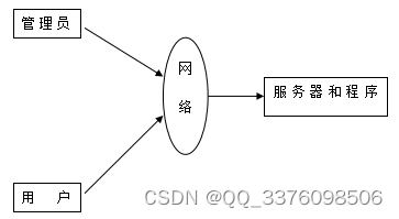 hadoop+MySQL离线与实时的离线与实时的电影推荐系统10338-计算机毕业设计项目选题推荐（免费领源码）,第4张