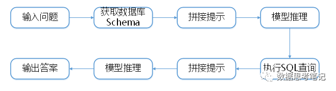 大模型LLM在 Text2SQL 上的应用实践,图片,第6张