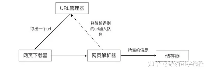 python-大数据分析-基于大数据的QQ音乐数据分析系统设计与实现,第1张