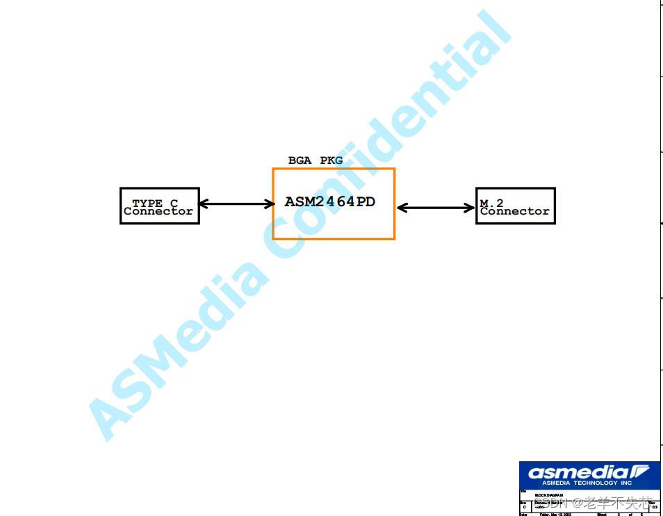 关于USB4雷电转PCIE GEN4*4（ASM2464PD Data Sheet）学习及应用整理,在这里插入图片描述,第2张