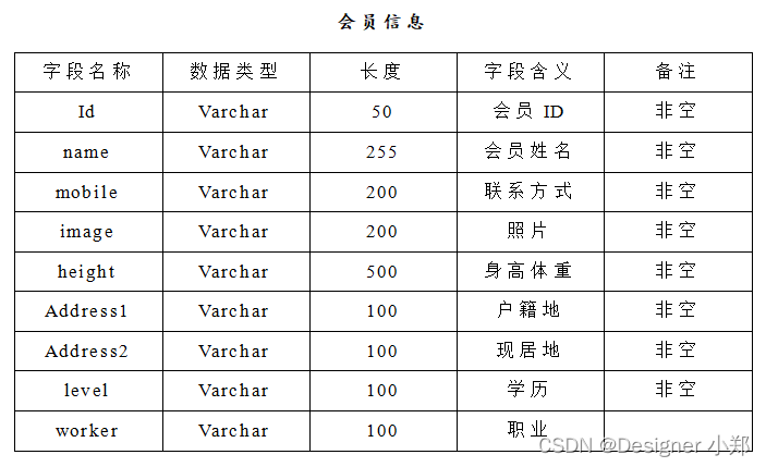 Java实现婚恋交友网站 JAVA+Vue+SpringBoot+MySQL,在这里插入图片描述,第4张