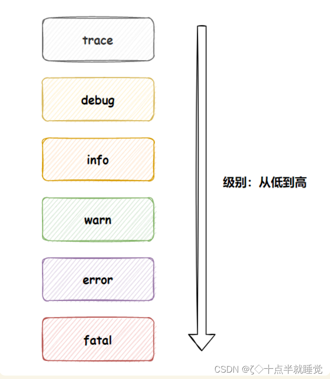 【Java】Spring Boot 日志文件,在这里插入图片描述,第4张