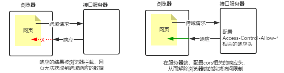 【超多代码、超多图解】Node.js一文全解析,在这里插入图片描述,第25张