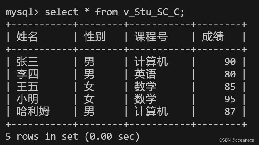 MySQL---视图索引,第9张