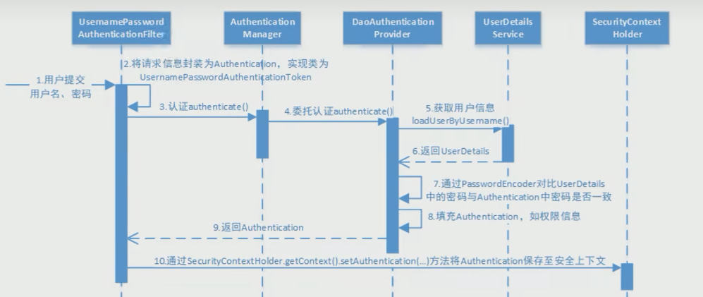 Spring Security Oauth2.0认证授权,第6张