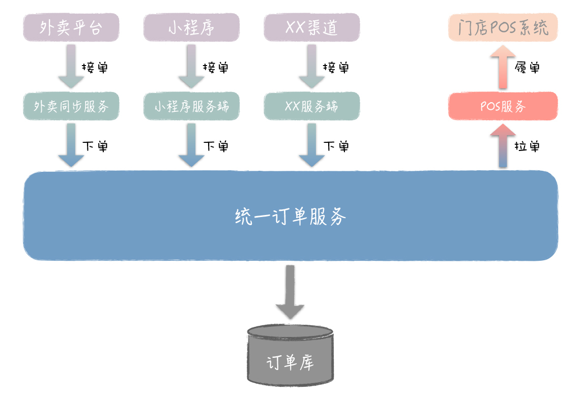 架构总结(极客时间摘抄),img,第22张