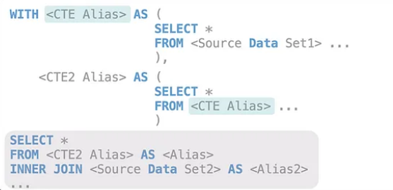 MySQL5.x与8.0,第14张