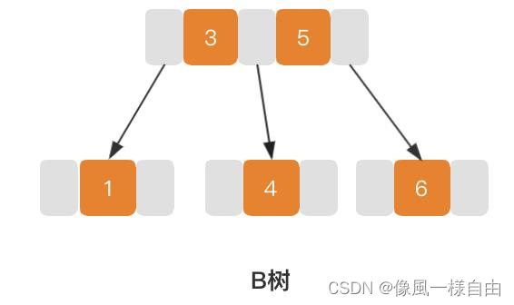 JAVA工程师面试专题-《Mysql》篇,第3张