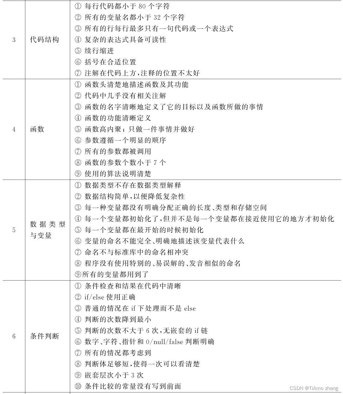 软件测试用例经典方法 ｜ 单元测试法案例,第3张