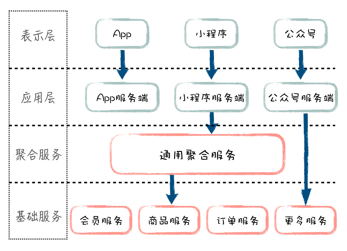 架构总结(极客时间摘抄),img,第8张