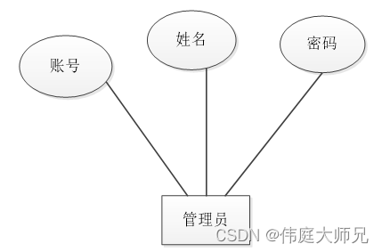 物流|基于Springboot的物流管理系统设计与实现(源码+数据库+文档),第10张