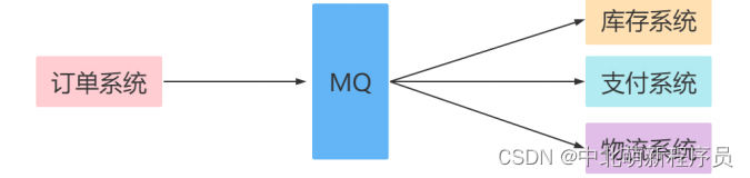 2.6日学习打卡----初学RabbitMQ（一）,在这里插入图片描述,第16张