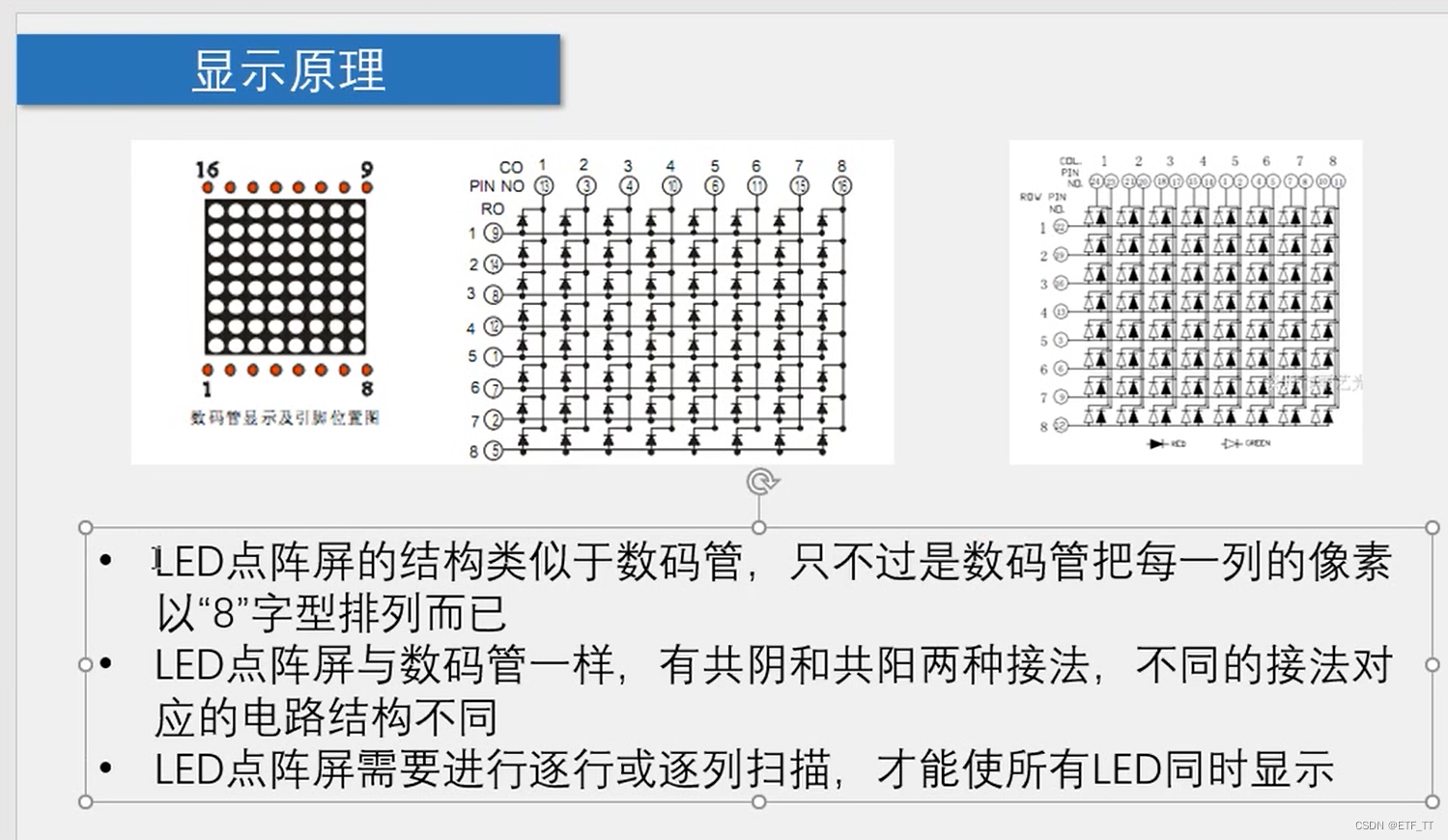 51单片机LED点阵屏,第2张