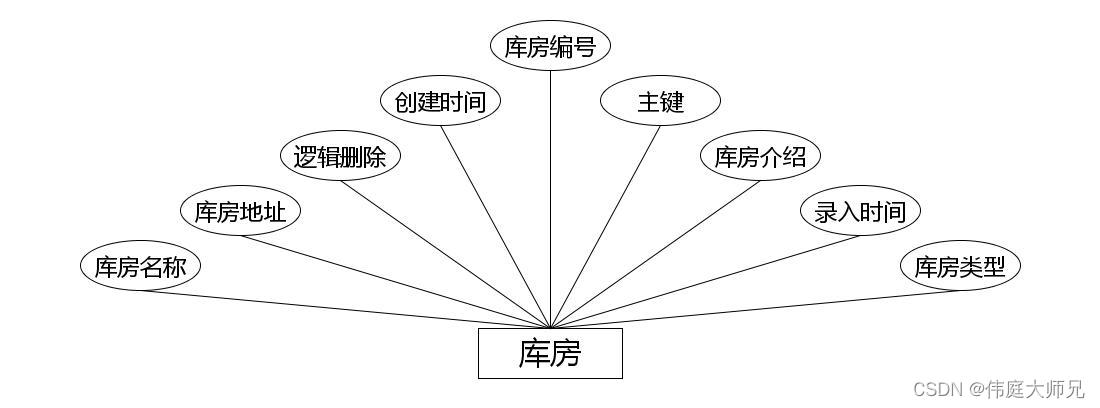 小型医院医疗设备管理系统|基于springboot小型医院医疗设备管理系统设计与实现(源码+数据库+文档),第10张