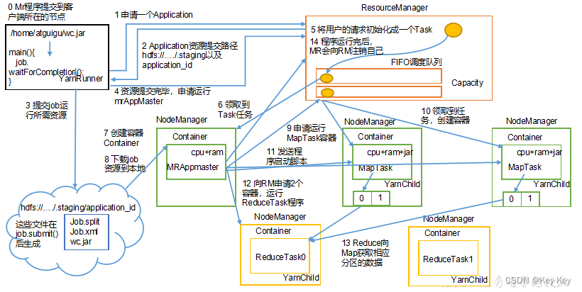 大数据开发之Hadoop（完整版+练习）,在这里插入图片描述,第71张