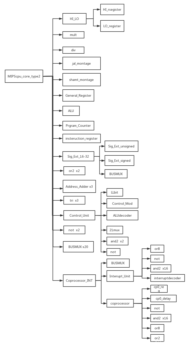 MIPS指令集处理器设计(支持64条汇编指令),第38张