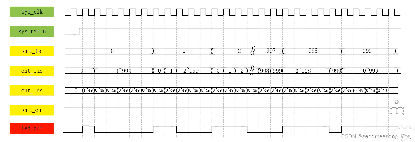 呼吸灯--FPGA,第6张