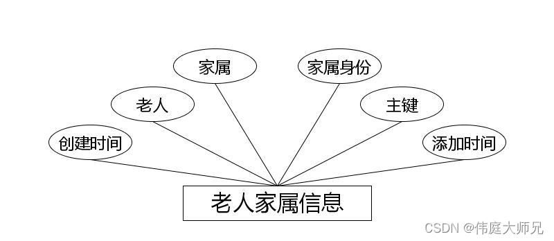 养老院|基于Springboot的养老院管理系统设计与实现(源码+数据库+文档),第14张