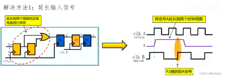 【数字IC基础】跨时钟域（CDC，Clock Domain Crossing）,在这里插入图片描述,第12张