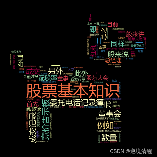 让你的作品更出色——词云Word Cloud的制作方法（基于python，WordCloud，stylecloud),第13张