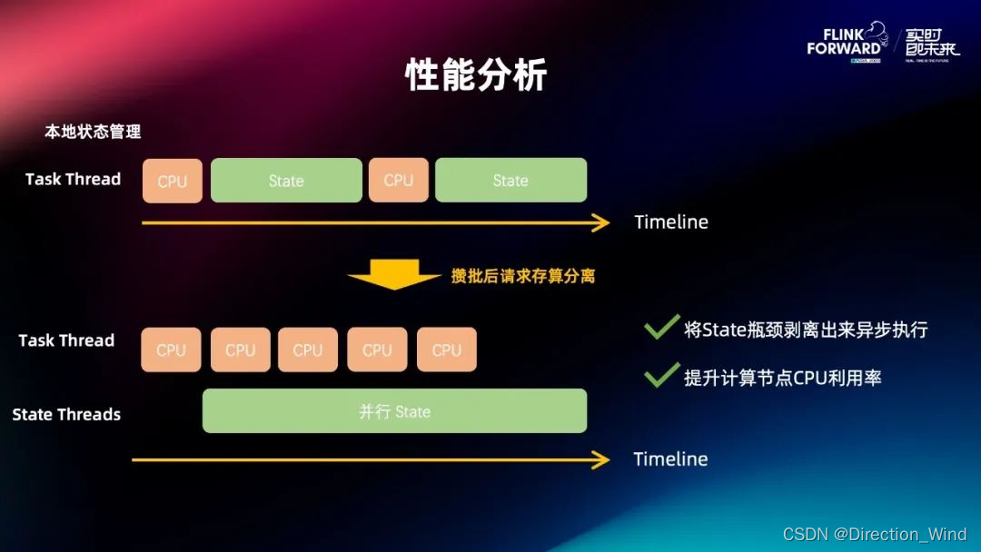 Flink 2.0 状态管理存算分离架构演进与分离改造实践,在这里插入图片描述,第49张