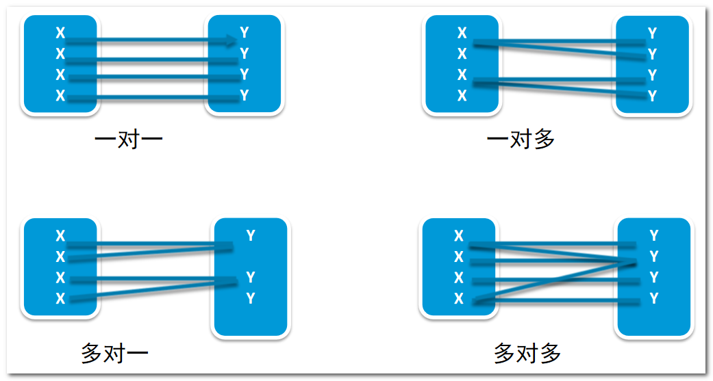 数据库（MySQL库表操作）,第2张