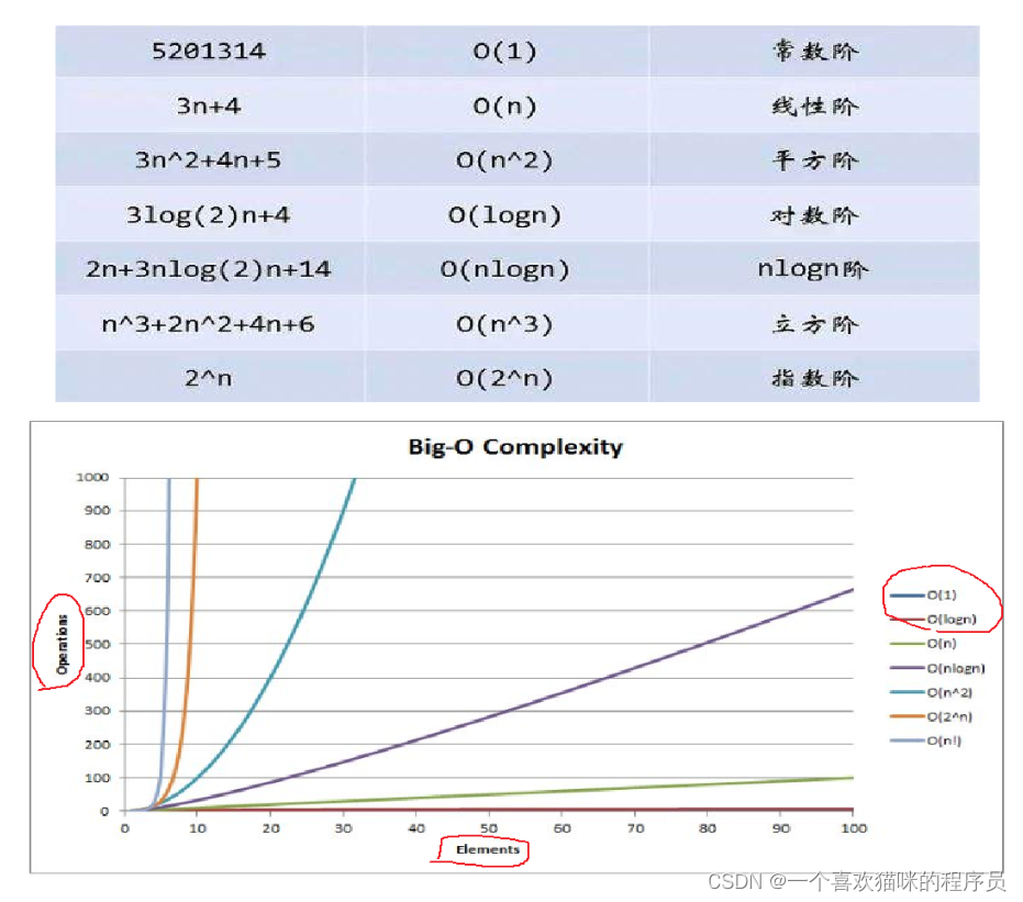 【马里奥数据结构吃“金币”】时间复杂度和空间复杂度,第6张