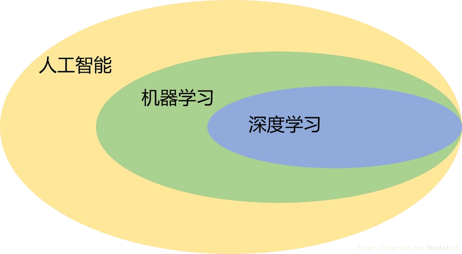 深度学习疆界：探索基本原理与算法，揭秘应用力量，展望未来发展与智能交互的新纪元,第7张