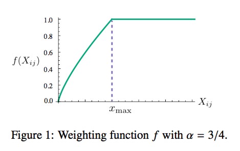 NLP入门系列—词嵌入 Word embedding,Imgur,第11张