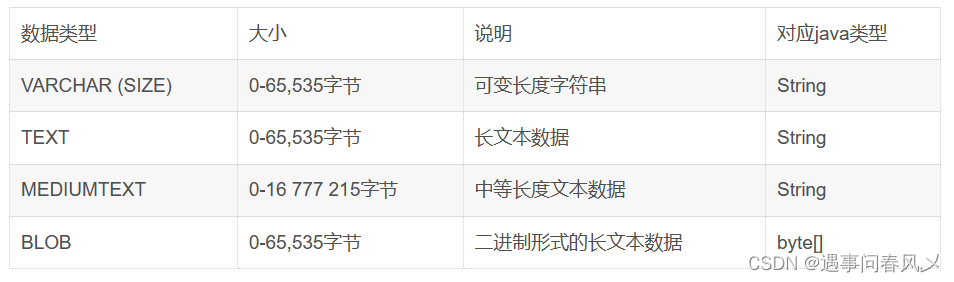 【MySQL】 MySQL数据库基础,在这里插入图片描述,第3张