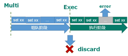 Redis（发布订阅、事务、redis整合springboot、集成 Spring Cache）,第6张