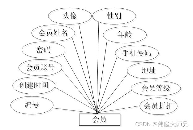 订餐|网上订餐系统|基于springboot的网上订餐系统设计与实现(源码+数据库+文档),第20张